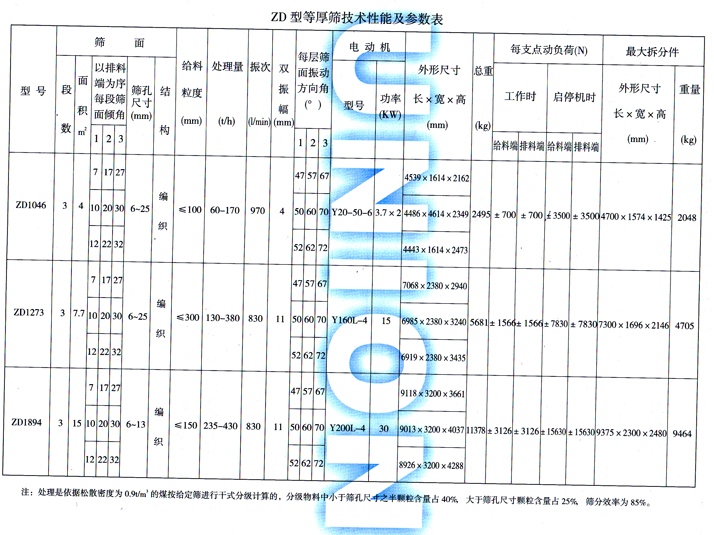 ZD型直線等厚篩技術參數圖