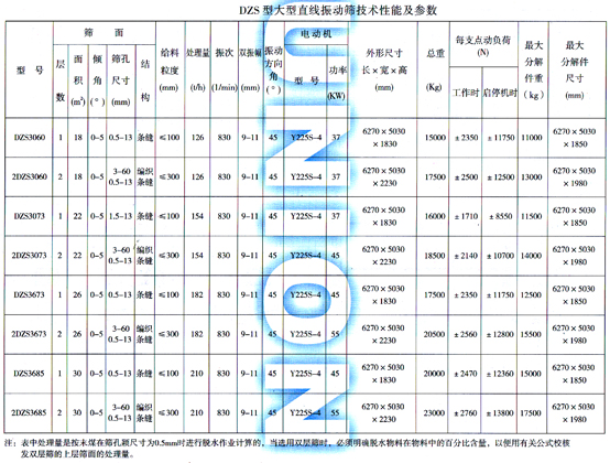 DZS大型直線振動篩技術參數表