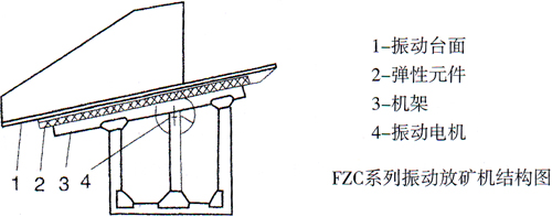 FZC型振動放礦機結構圖