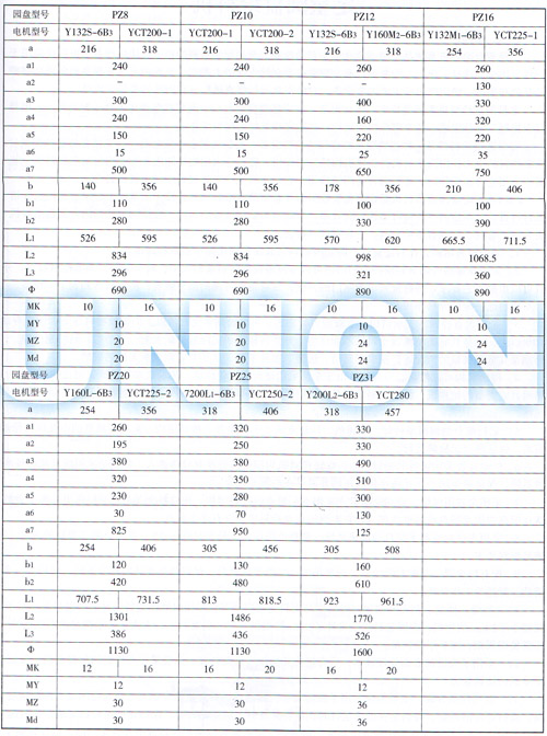 PZ座式圓盤給料機安裝尺寸參數